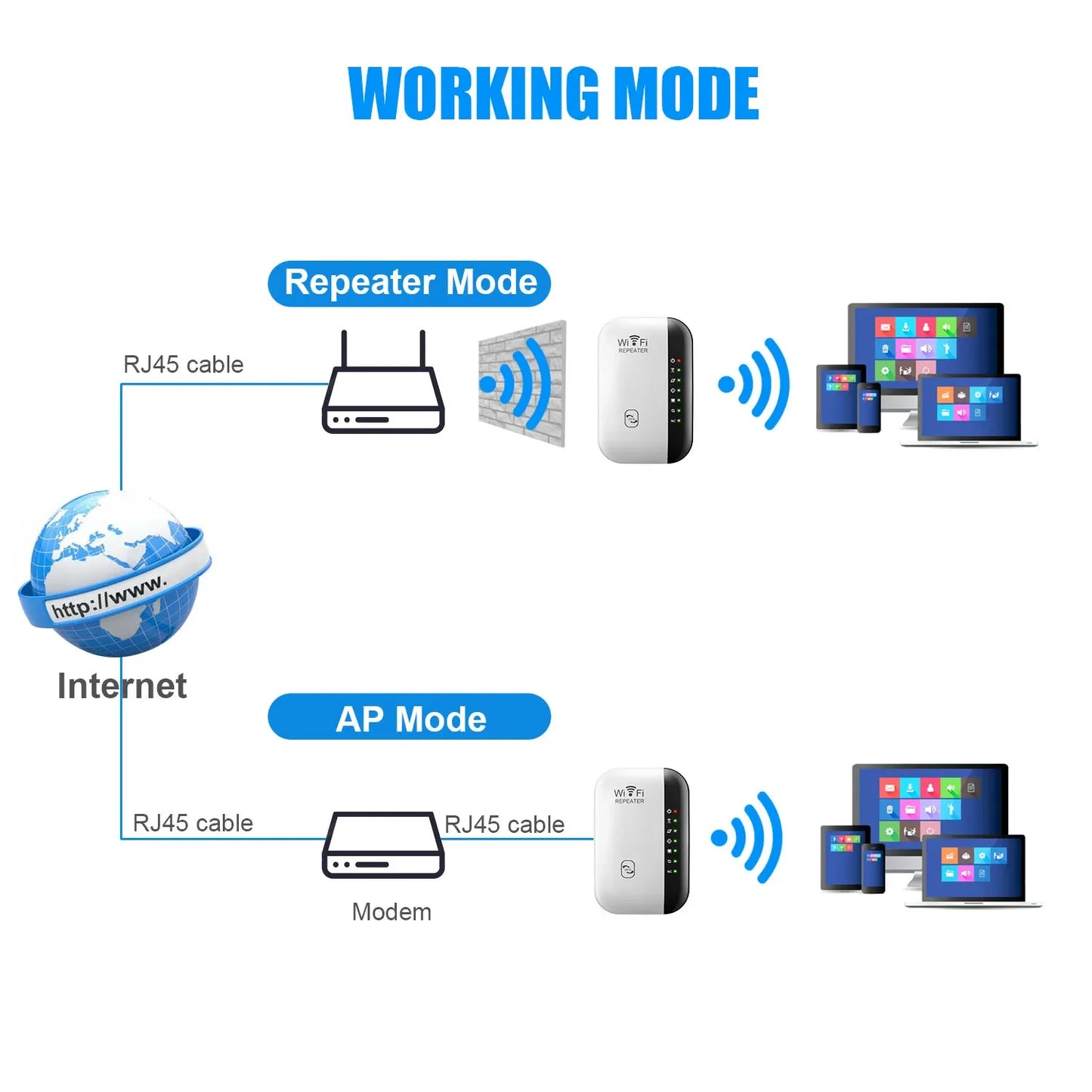 Wireless WiFi Range Extender