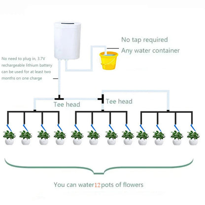 Automatic Drip Irrigation Kit
