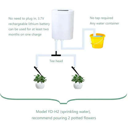 Automatic Drip Irrigation Kit