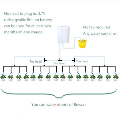 Automatic Drip Irrigation Kit