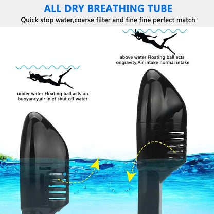 Full Face Snorkeling & Diving Mask