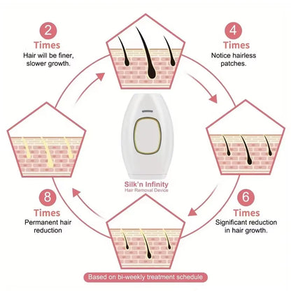 IPL Laser Hair Removal Device